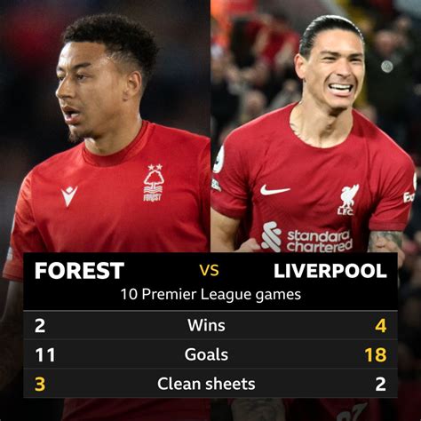 nottingham forest vs liverpool head to head